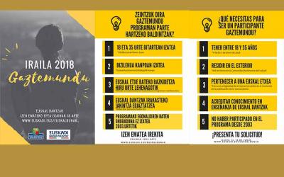 Cartel que anuncia Gaztemundu 2018